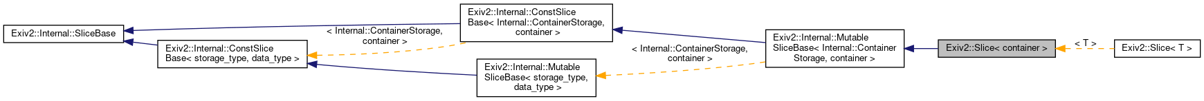 Inheritance graph